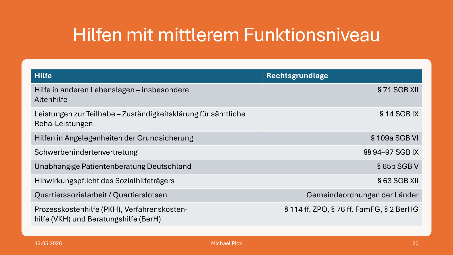 TP 7 BEtreuungsvermeidende Hilfen S.20